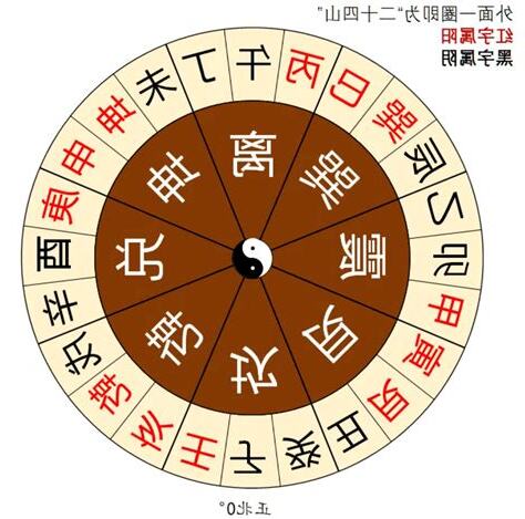 八字 方位